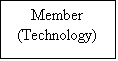 Text Box: Member
(Technology)
