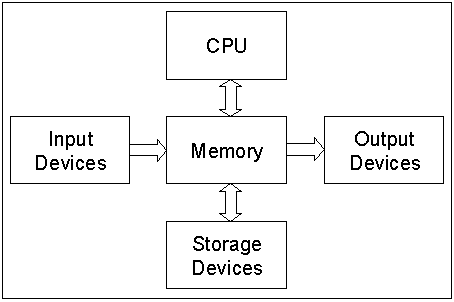 computer hardware diagram